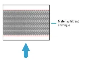 Purex — filtres et pré-filtres d'origine
