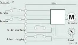 E/S Commandes externes SSA