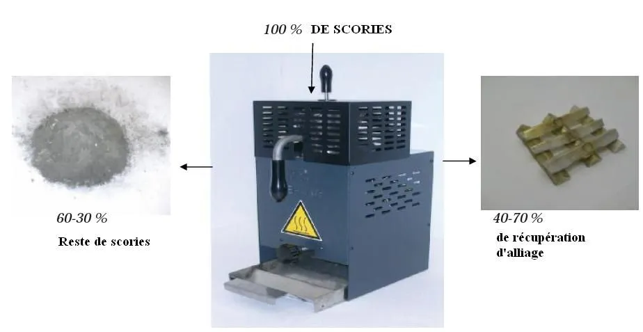 Separo DS-400 — séparateur de scories de vague